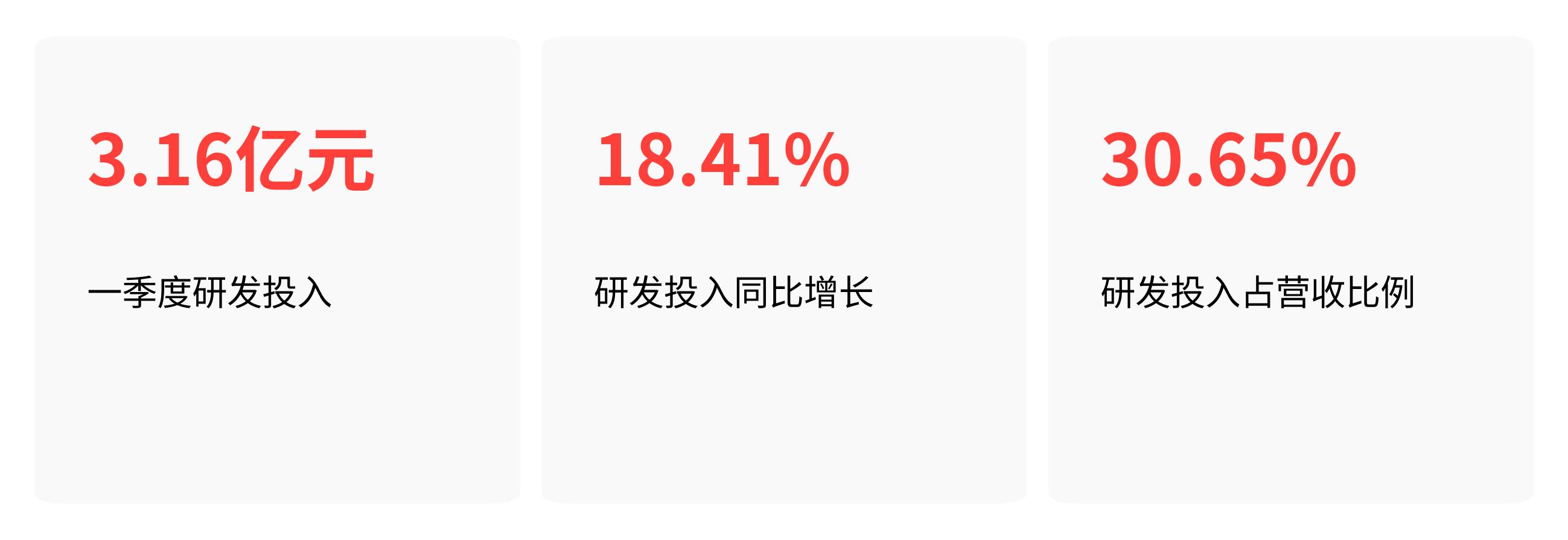 先进工艺FPGA开发能力服务化算力按需定制_fpga基础