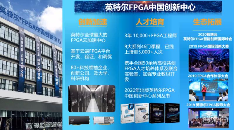 FPGA在AI创新生态中的应用_FPGA培训_英特尔FPGA创新中心