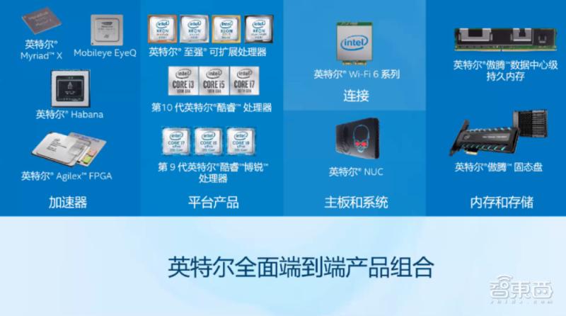FPGA在AI创新生态中的应用_英特尔FPGA创新中心_FPGA培训