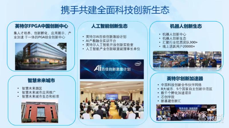 FPGA在AI创新生态中的应用_英特尔FPGA创新中心_FPGA培训