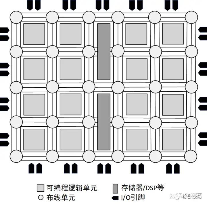 fpga基础_Verilog与VHDL硬件描述语言学习_FPGA入门学习路线