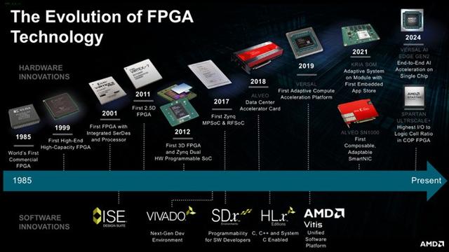 FPGA诞生40周年_fpga基础_赛灵思与AMD合作历史