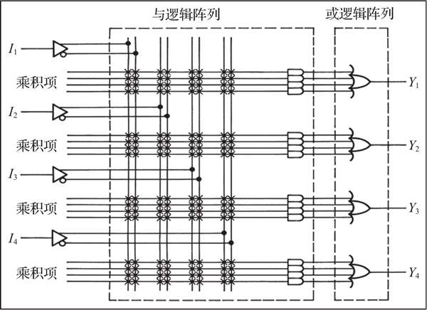 FPGA发展历史_FPGA是什么意思_fpga是什么