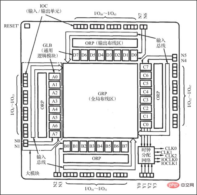 FPGA发展历史_FPGA是什么意思_fpga是什么