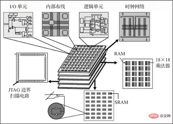 fpga是什么_FPGA发展历史_FPGA是什么意思