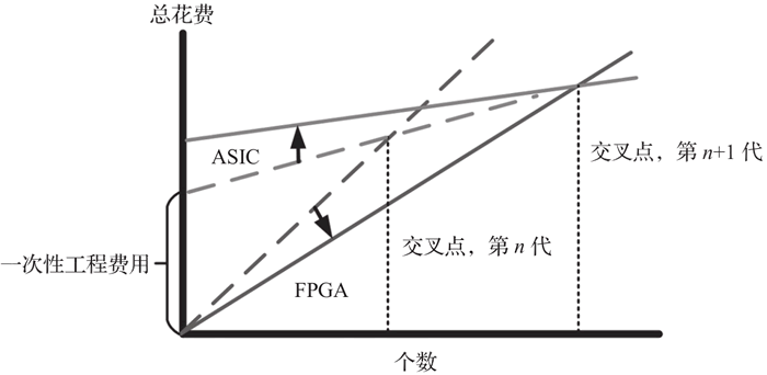 FPGA发展历史_FPGA是什么意思_fpga是什么