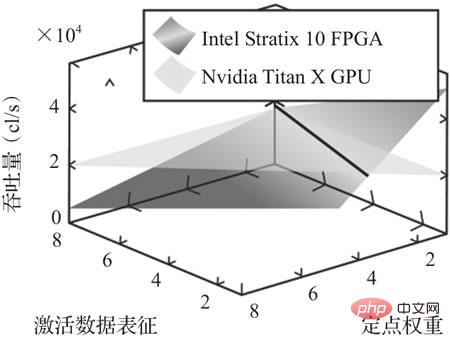 FPGA发展历史_fpga是什么_FPGA是什么意思