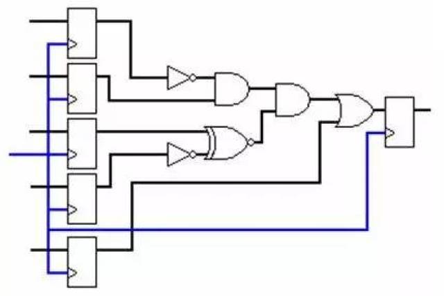 FPGA工作原理_FPGA基础知识_现场可编程门阵列基础知识