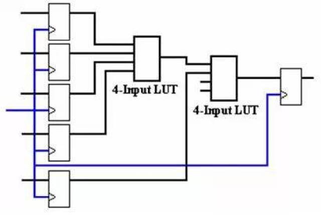现场可编程门阵列基础知识_FPGA工作原理_FPGA基础知识