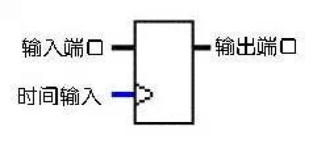 FPGA工作原理_现场可编程门阵列基础知识_FPGA基础知识