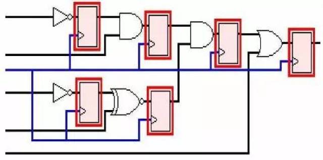 现场可编程门阵列基础知识_FPGA工作原理_FPGA基础知识