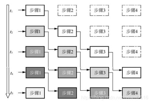 FPGA培训_FPGA图像处理算法映射 流水线结构 并行阵列结构