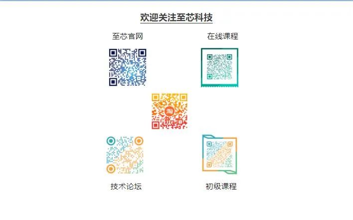 FPGA培训_FPGA图像处理算法映射 流水线结构 并行阵列结构