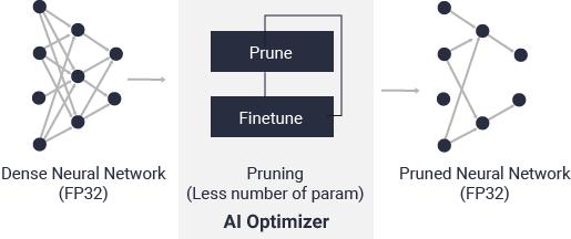 FPGA设计复杂性挑战_FPGA开发_FPGA硬件资源编程