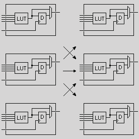 FPGA结构和工作原理_FPGA基础知识_FPGA基本知识