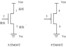 fpga基础_信号传播过程_模拟信号与数字信号的区别