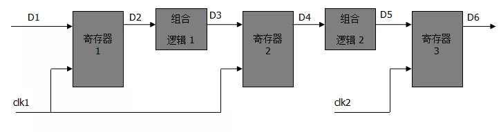 fpga基础_FPGA异步信号处理_FPGA同步电路设计