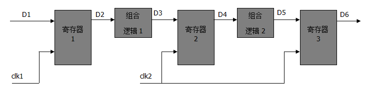 FPGA异步信号处理_fpga基础_FPGA同步电路设计
