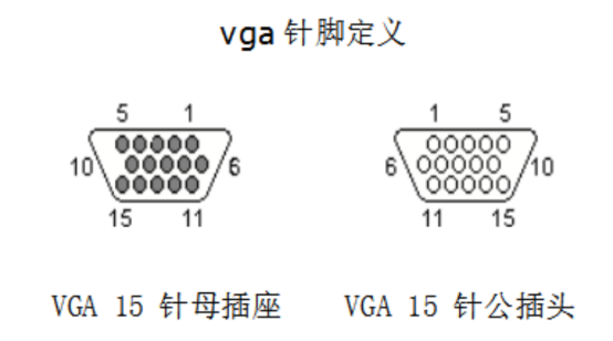 SANXIN-B01 FPGA开发板 VGA接口教程 _ RGB332像素表示方法 _fpga基础