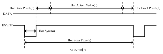  RGB332像素表示方法 _fpga基础_SANXIN-B01 FPGA开发板 VGA接口教程 