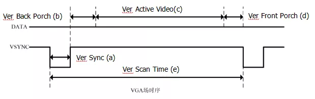  RGB332像素表示方法 _SANXIN-B01 FPGA开发板 VGA接口教程 _fpga基础