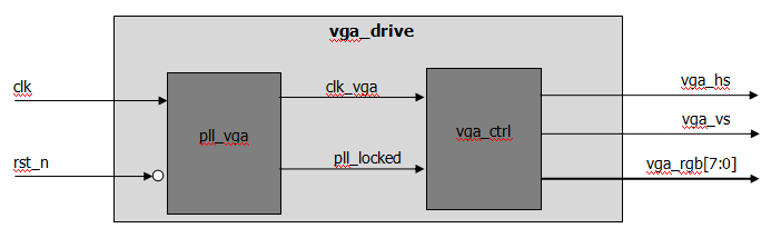  RGB332像素表示方法 _fpga基础_SANXIN-B01 FPGA开发板 VGA接口教程 
