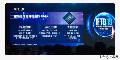 FPGA技术_FPGA 市场规模预测_Stratix 10 GX 10M FPGA