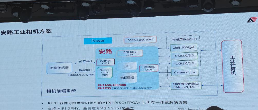 FPGA技术_安路科技FPGA技术沙龙_FPGA在工业自动化领域的应用方案