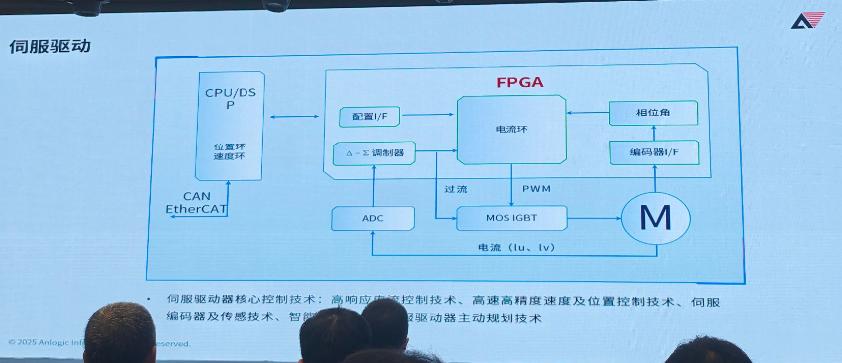 FPGA在工业自动化领域的应用方案_安路科技FPGA技术沙龙_FPGA技术