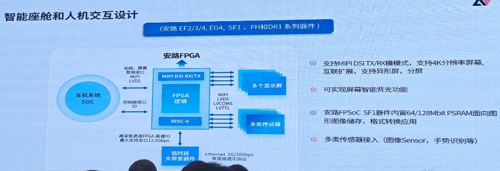 安路科技FPGA技术沙龙_FPGA技术_FPGA在工业自动化领域的应用方案