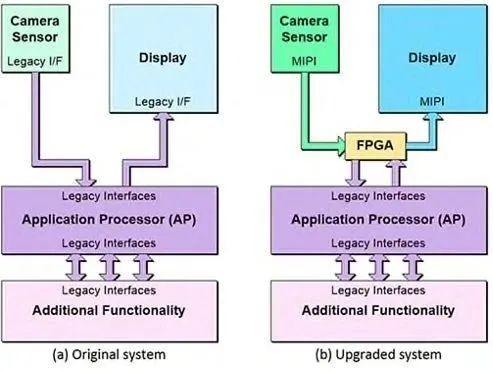 FPGA开发_FPGA设计应用场景_FPGA基本工作原理介绍