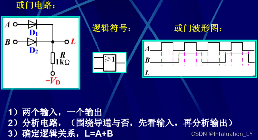 FPGA工作原理详解_FPGA基础知识_fpga基础