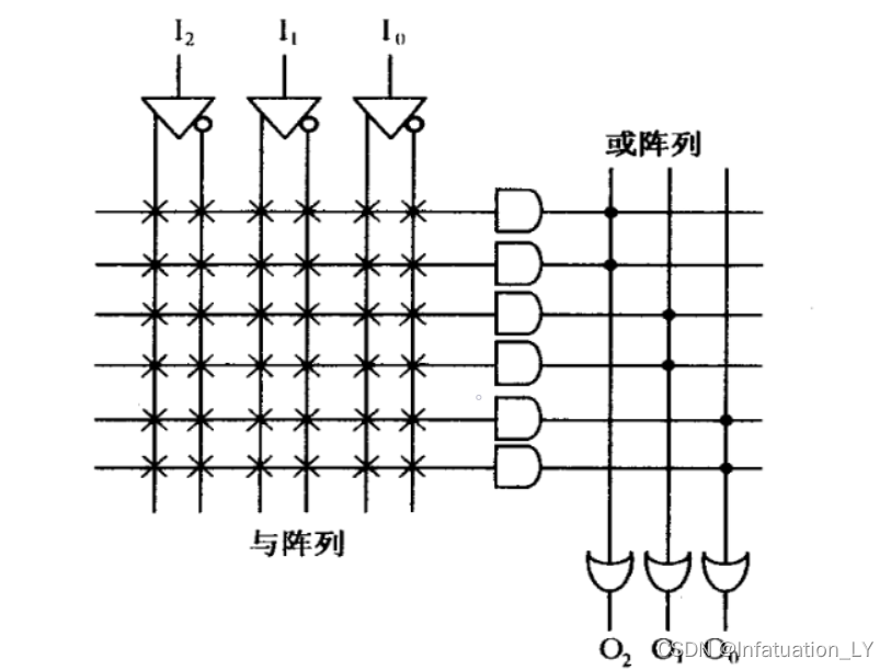 FPGA工作原理详解_fpga基础_FPGA基础知识