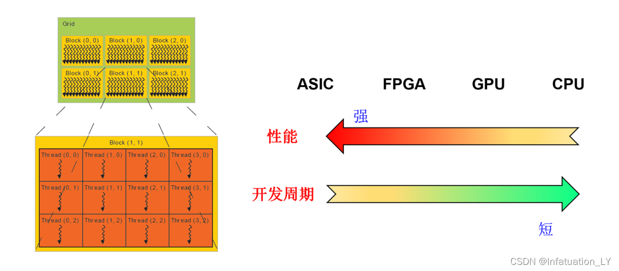 fpga基础_FPGA工作原理详解_FPGA基础知识