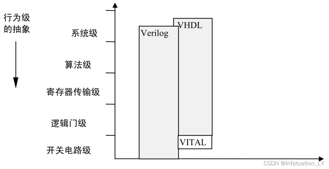 FPGA基础知识_FPGA工作原理详解_fpga基础