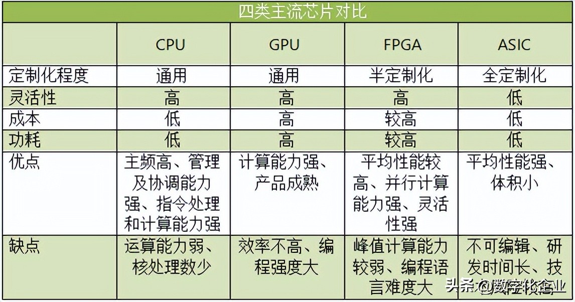 什么是FPGA芯片基本结构_fpga是什么_FPGA中文全称现场可编程门阵列应用领域