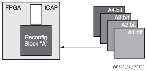 FPGA技术_Xilinx XQRKU060 FPGA_20nm宇航级FPGA