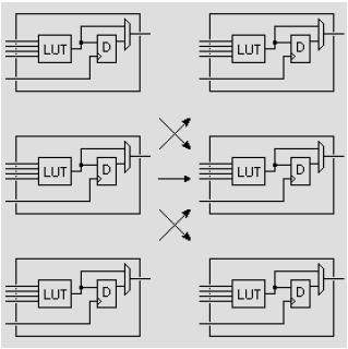 FPGA内部互连布线