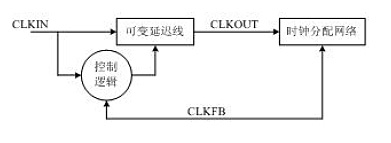 典型的DLL模块示意图
