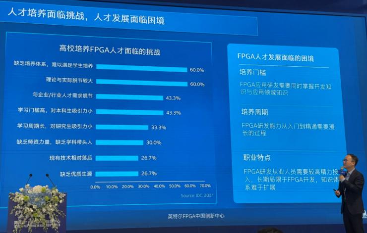 FPGA培训_FPGA人才培养体系_FPGA人才报告