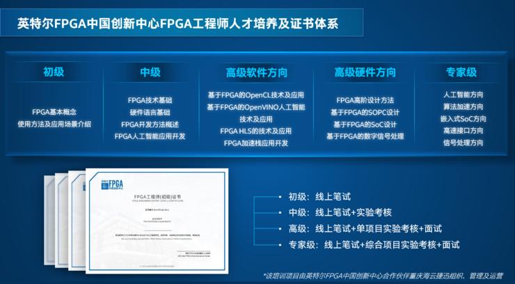 FPGA人才培养体系_FPGA培训_FPGA人才报告