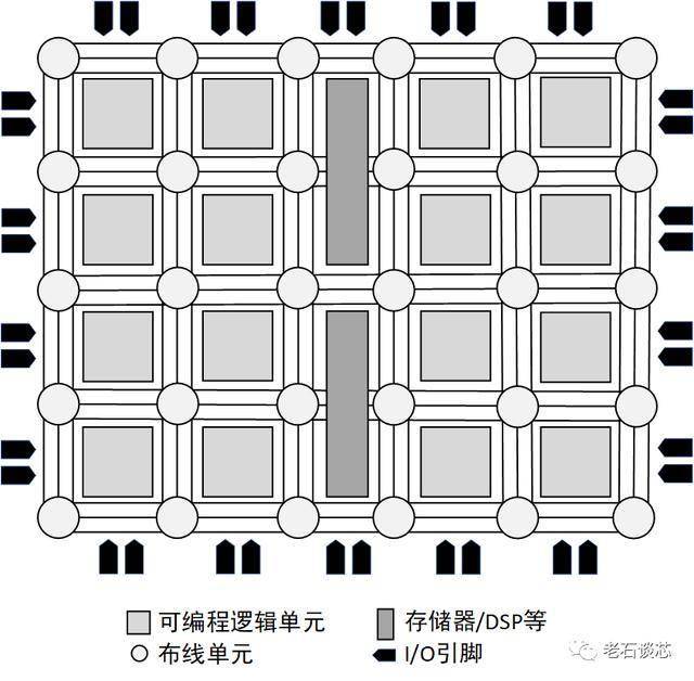 Verilog与VHDL硬件描述语言学习_FPGA入门学习路线_fpga基础