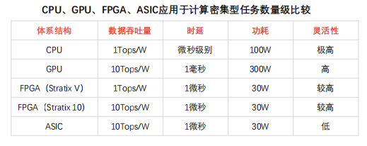 FPGA技术解析_FPGA设计应用_FPGA技术