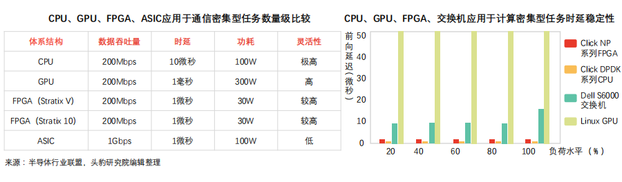 FPGA技术_FPGA设计应用_FPGA技术解析