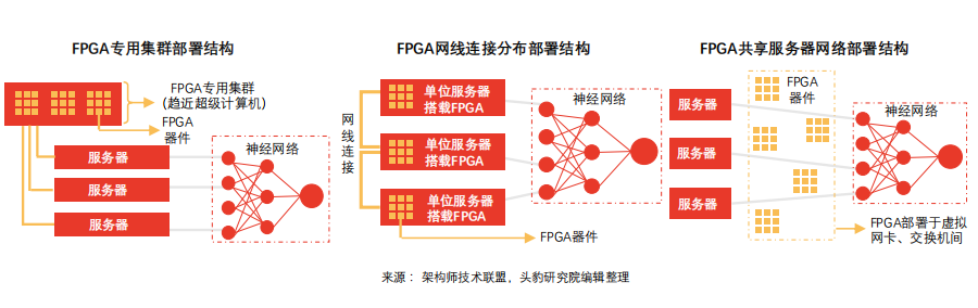 FPGA技术解析_FPGA设计应用_FPGA技术
