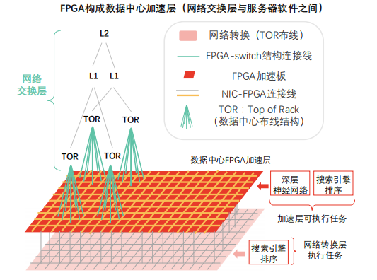 FPGA技术解析_FPGA技术_FPGA设计应用