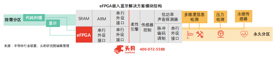 FPGA技术解析_FPGA设计应用_FPGA技术