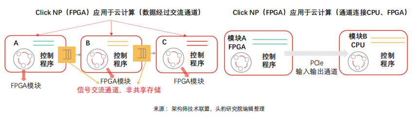 FPGA技术解析_FPGA设计应用_FPGA技术