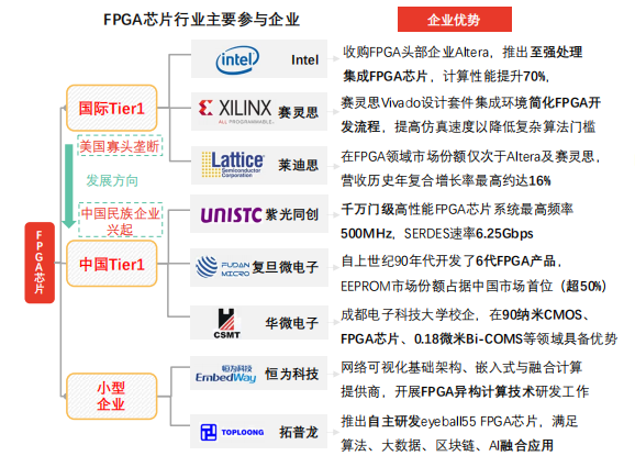 FPGA技术解析_FPGA技术_FPGA设计应用
