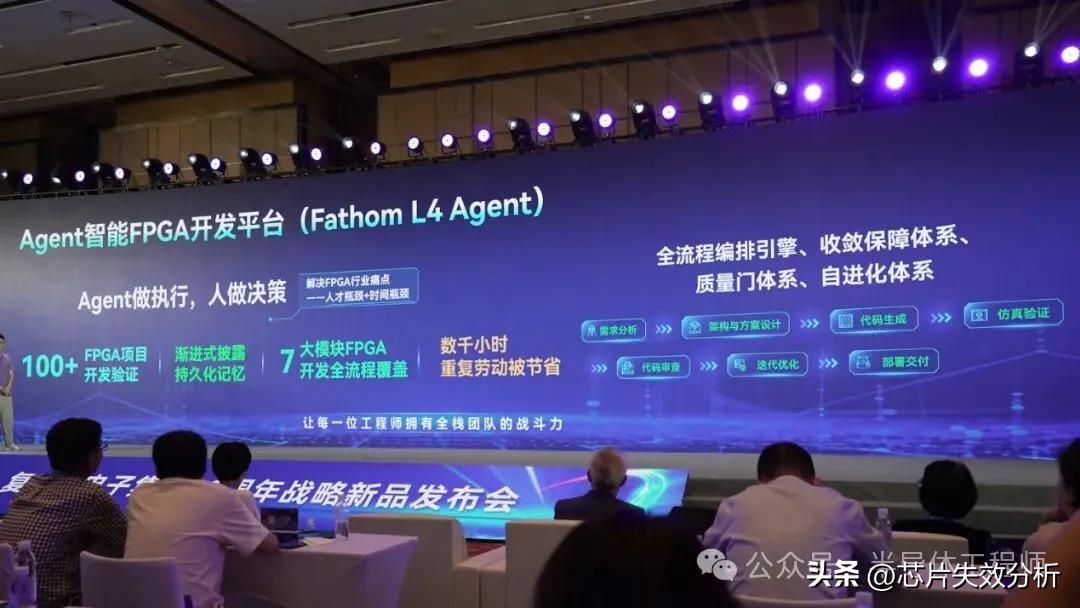 智能体AI FPGA生态位扩大_FPGA Agent业务开发平台_FPGA基础知识